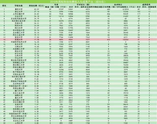 山东医学高等专科学校_中高等收入国家英语(3)